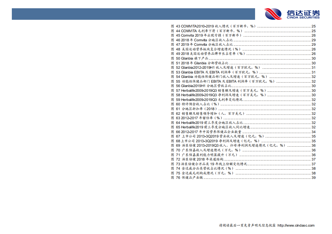 保健品行业洞察及重点公司推荐.pdf 第4页