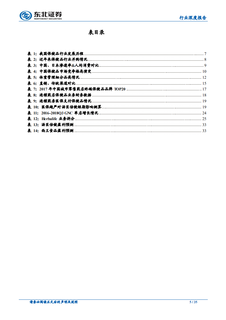 保健品行业深度：千亿市场，潜力无限.pdf 第5页