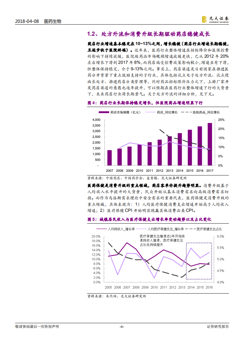 连锁药店行业深度系列报告一：三基石成长，慢牛股摇篮.pdf 第6页