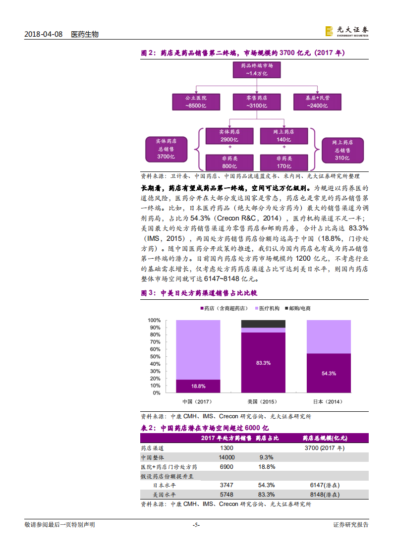 连锁药店行业深度系列报告一：三基石成长，慢牛股摇篮.pdf 第5页