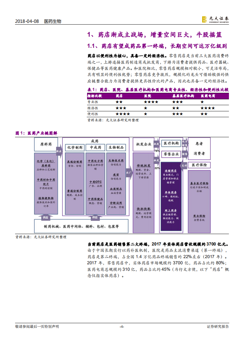 连锁药店行业深度系列报告一：三基石成长，慢牛股摇篮.pdf 第4页