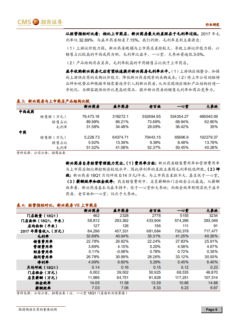 零售连锁药店行业定期报告：如何看益丰收购新兴药房？兼论河北零售药店市场.pdf 第6页