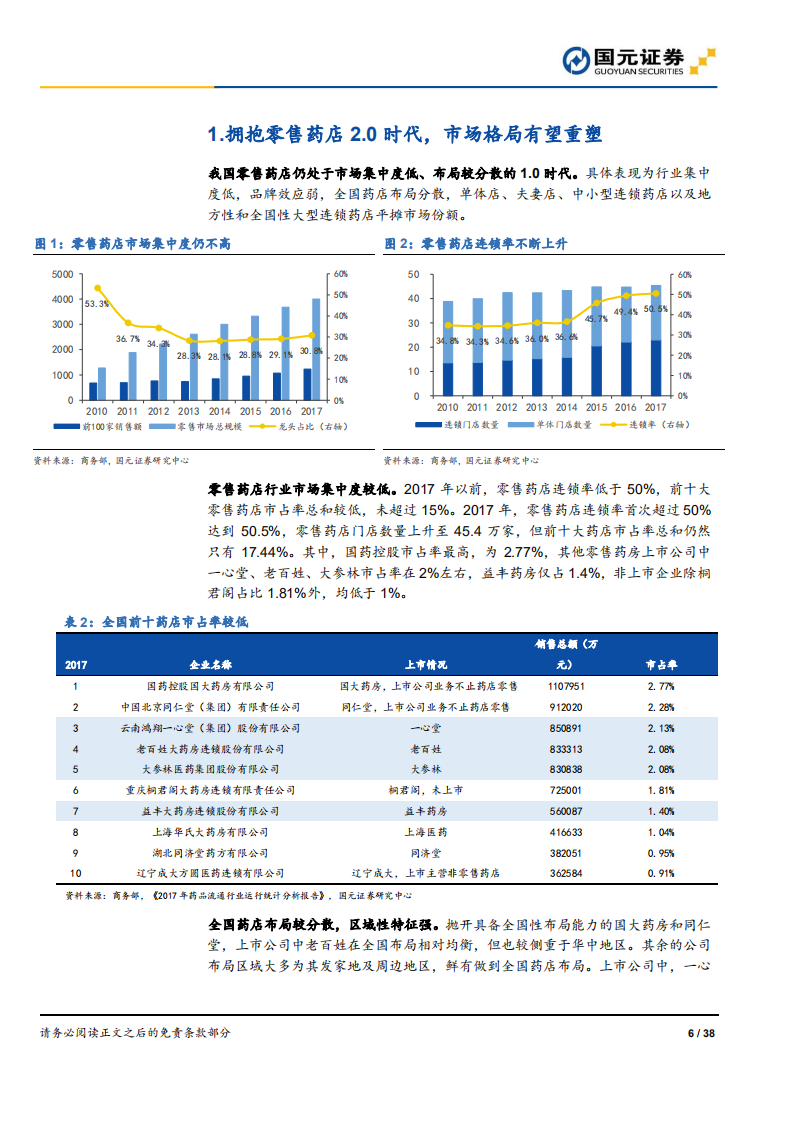零售药店系列报告之行业政策篇：零售药店2.0时代政策梳理.pdf 第6页