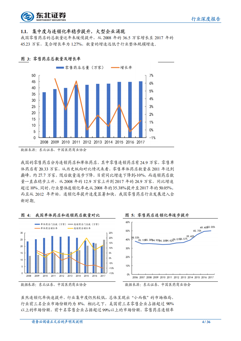 医药生物行业深度报告：医改政策全面推进，零售药店欣欣向荣.pdf 第4页