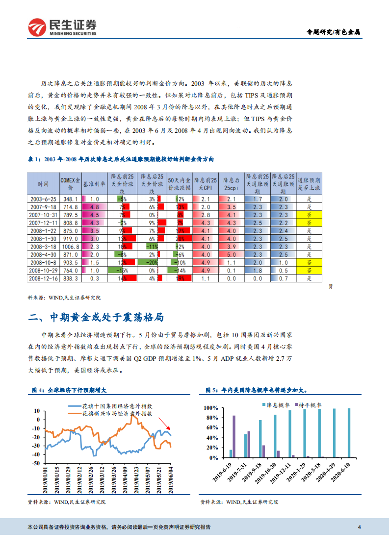 有色金属行业研究专题报告：重申看好贵金属.pdf 第4页