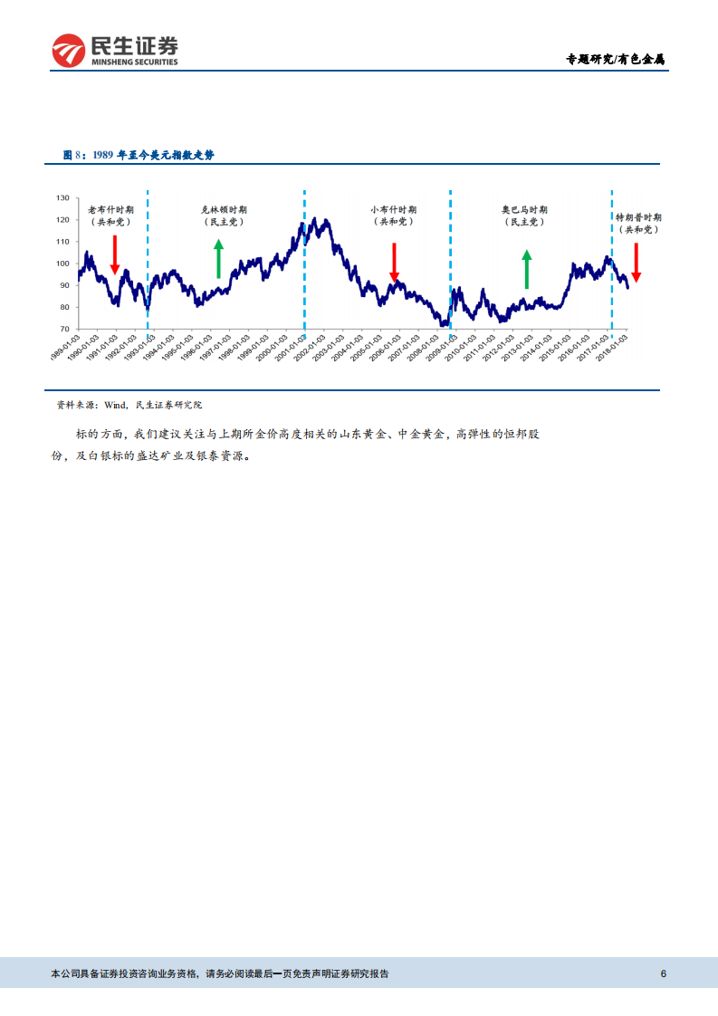 有色金属行业研究专题报告：重申看好贵金属.pdf 第6页