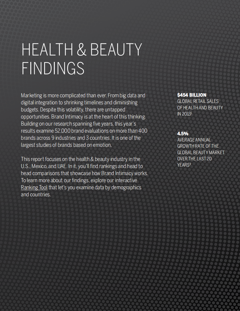 2015健康与美容行业品牌亲密度研究（英文版）.pdf 第2页