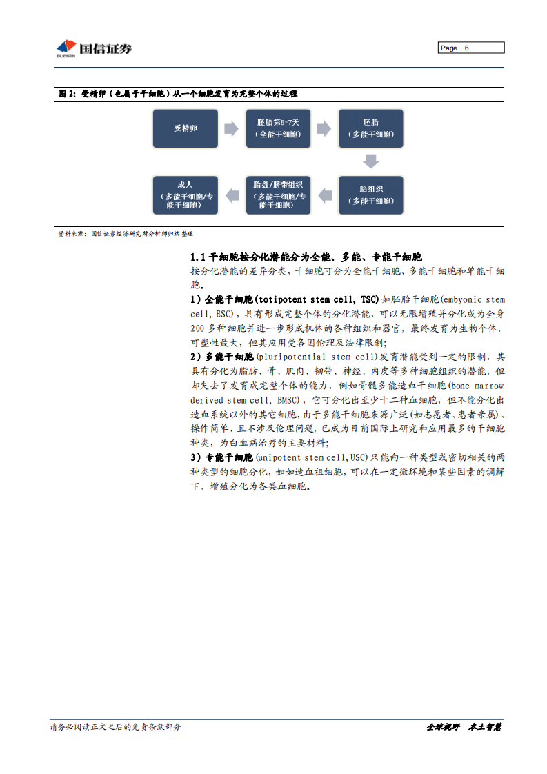 干细胞行业深度研究：&ldquo;万用细胞&rdquo;引领再生医学革命.pdf 第6页
