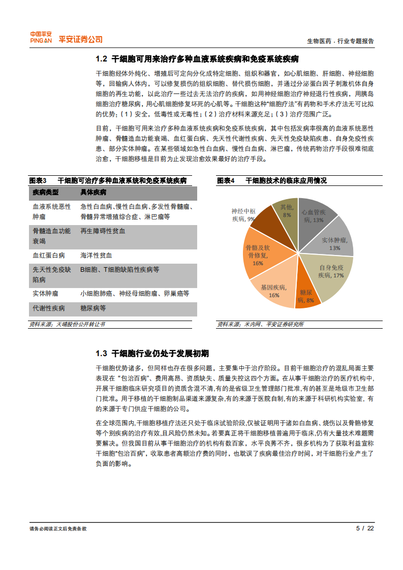 干细胞行业专题报告：神奇细胞，再生医学新高地.pdf 第5页
