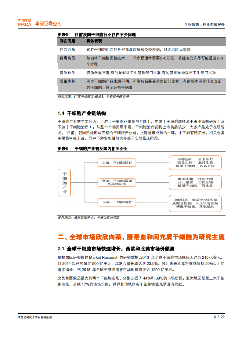 干细胞行业专题报告：神奇细胞，再生医学新高地.pdf 第6页