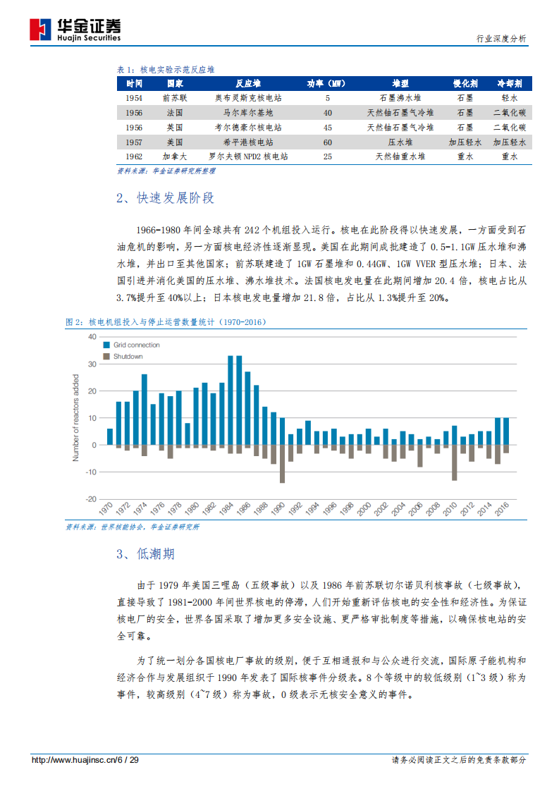 核电装备行业深度分析：审批窗口将打开，核电装备迎春天.pdf 第6页
