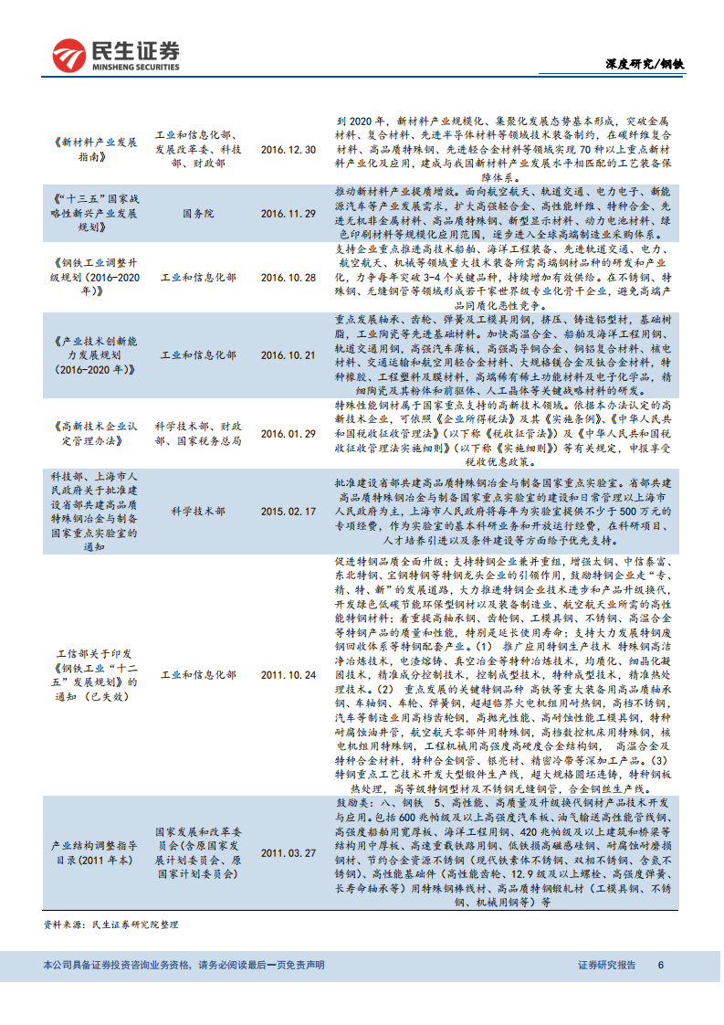 特钢行业深度报告：特钢支撑高端制造，高端特钢发展空间广阔.pdf 第6页