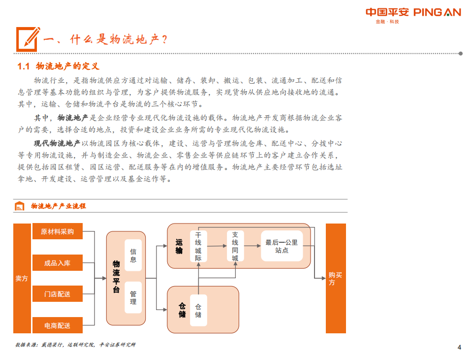 物流地产行业专题研究：&ldquo;零售+第三方物流+高端制造&rdquo;多重驱动，高端物流仓储发展将提速.pdf 第4页