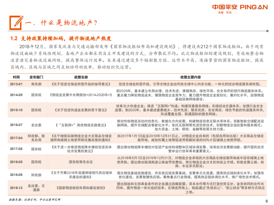 物流地产行业专题研究：&ldquo;零售+第三方物流+高端制造&rdquo;多重驱动，高端物流仓储发展将提速.pdf 第6页