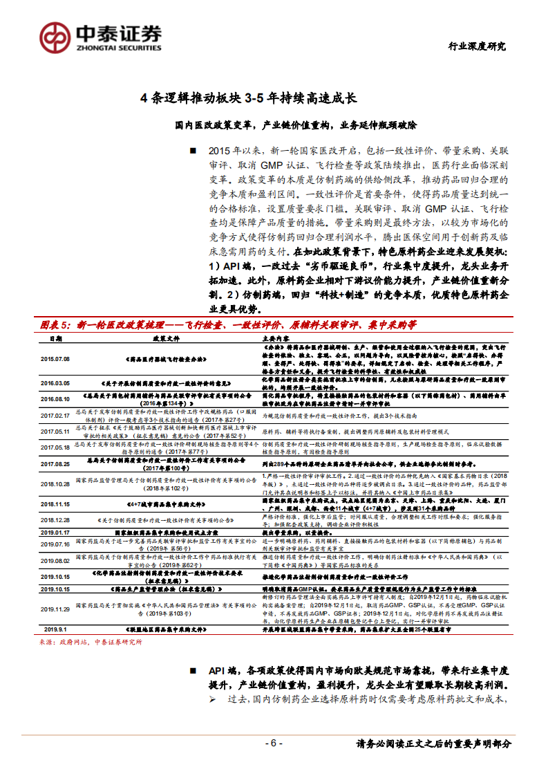 重申特色原料药行业中长期发展逻辑：3-5年高速成长开启，医药高端制造长周期崛起.pdf 第6页