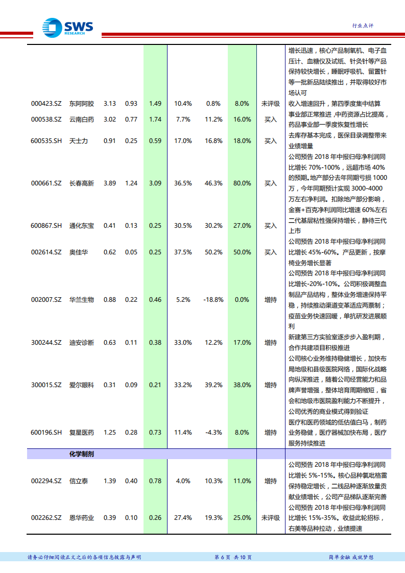 医药生物行业2018年中报业绩前瞻：医疗需求刚性，重点关注稳健成长和&ldquo;流量入口&rdquo;型公司.pdf 第6页