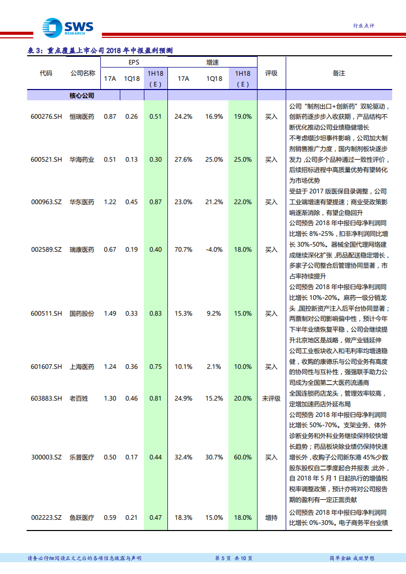 医药生物行业2018年中报业绩前瞻：医疗需求刚性，重点关注稳健成长和&ldquo;流量入口&rdquo;型公司.pdf 第5页