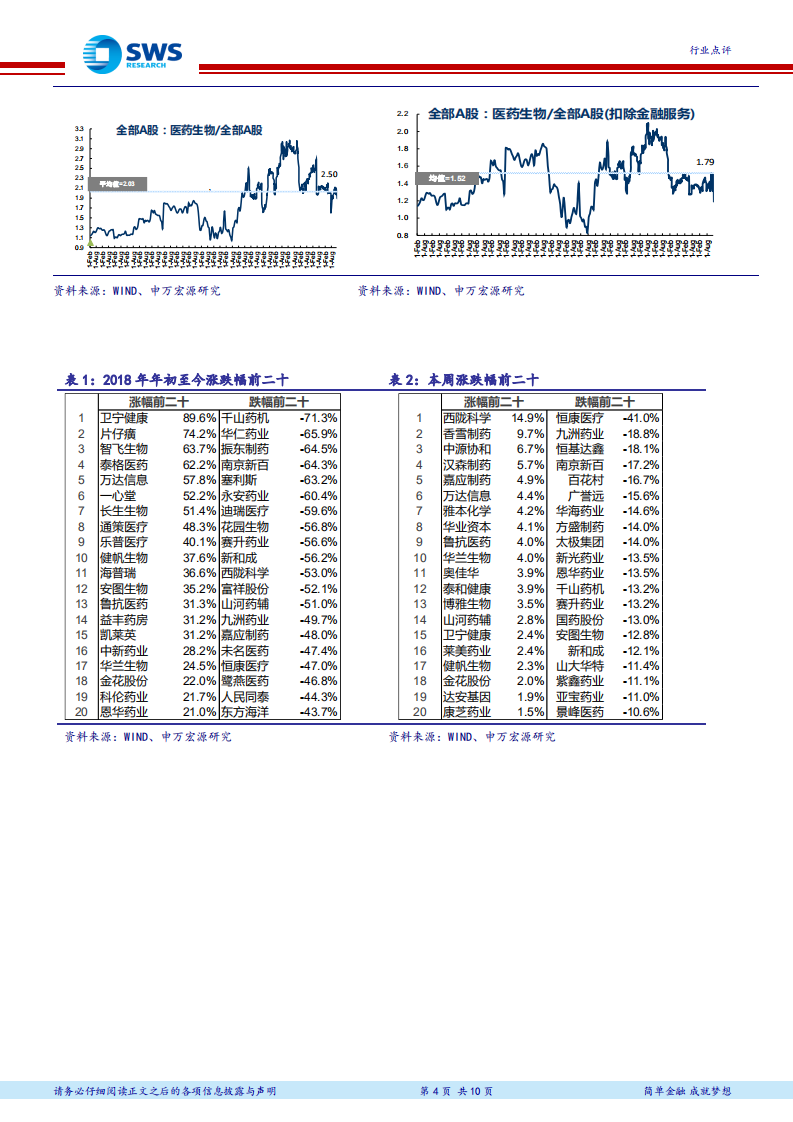医药生物行业2018年中报业绩前瞻：医疗需求刚性，重点关注稳健成长和&ldquo;流量入口&rdquo;型公司.pdf 第4页