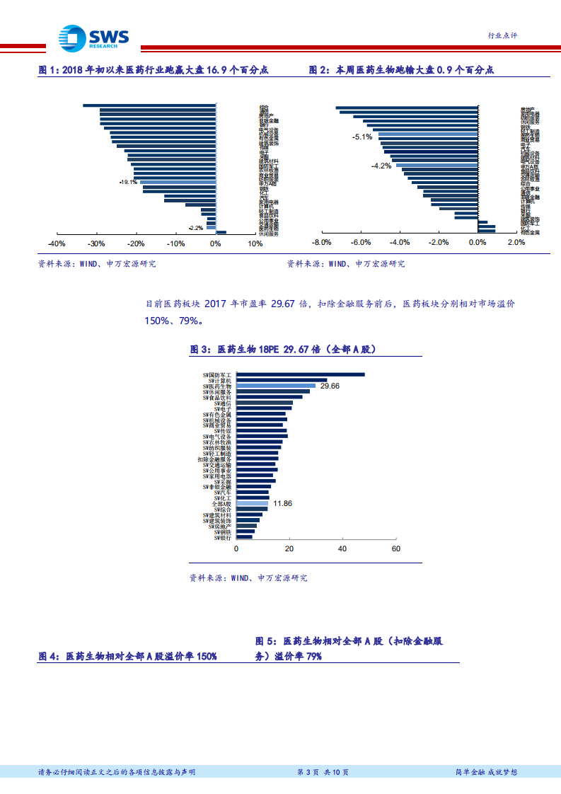 医药生物行业2018年中报业绩前瞻：医疗需求刚性，重点关注稳健成长和&ldquo;流量入口&rdquo;型公司.pdf 第3页