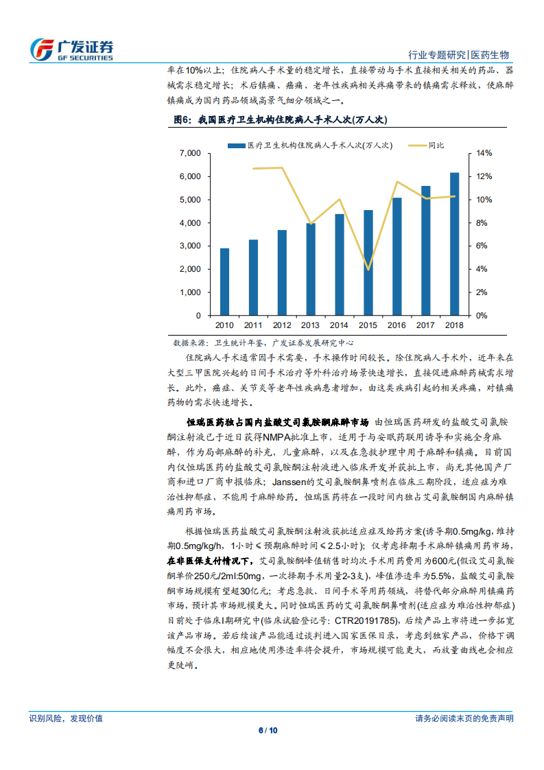 医药生物行业专题研究：艾司氯胺酮上市，麻醉镇痛再添新品.pdf 第6页