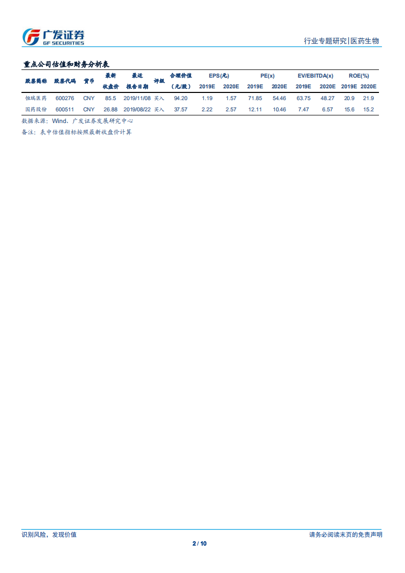 医药生物行业专题研究：艾司氯胺酮上市，麻醉镇痛再添新品.pdf 第2页