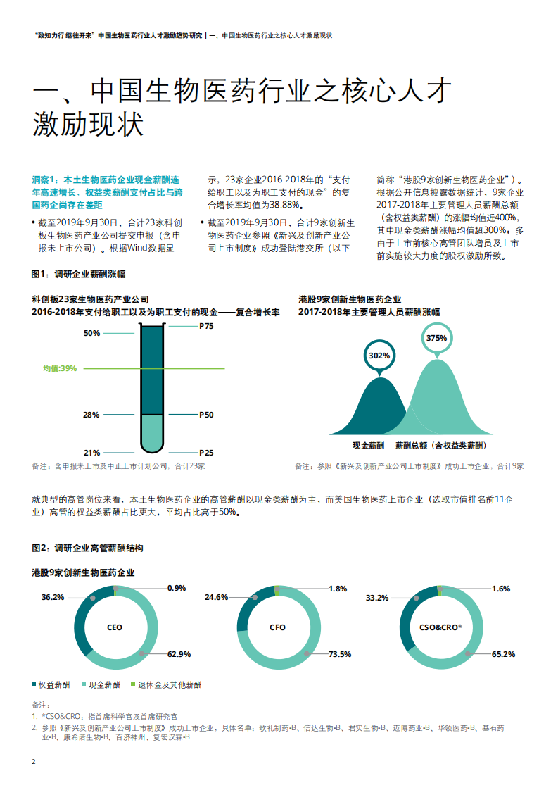 中国生物医药行业人才激励趋势研究.pdf 第4页