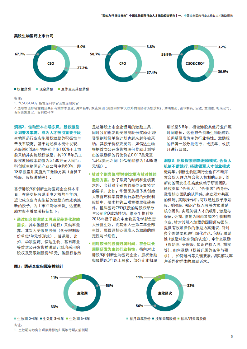 中国生物医药行业人才激励趋势研究.pdf 第5页