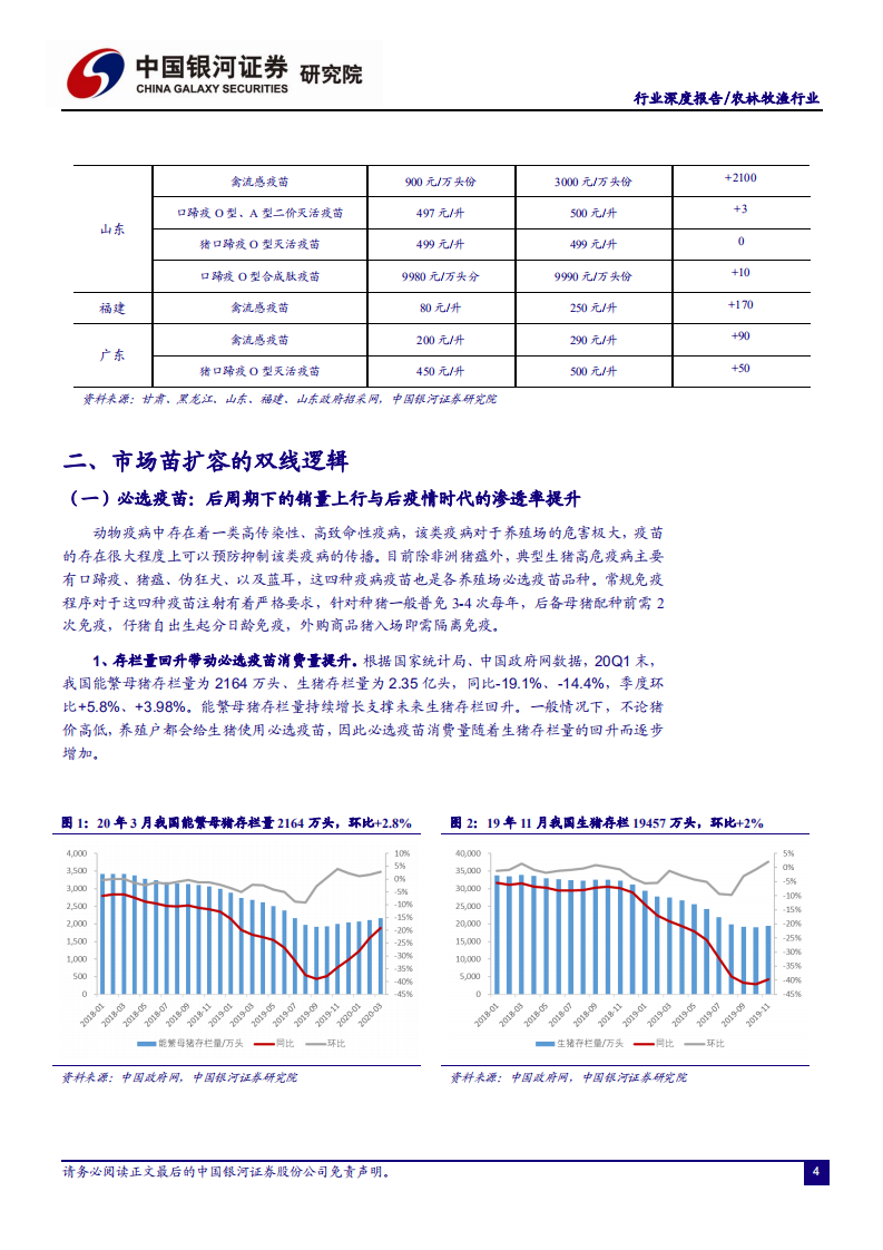 从两大市场、三条逻辑解读疫苗行业拐点.pdf 第6页