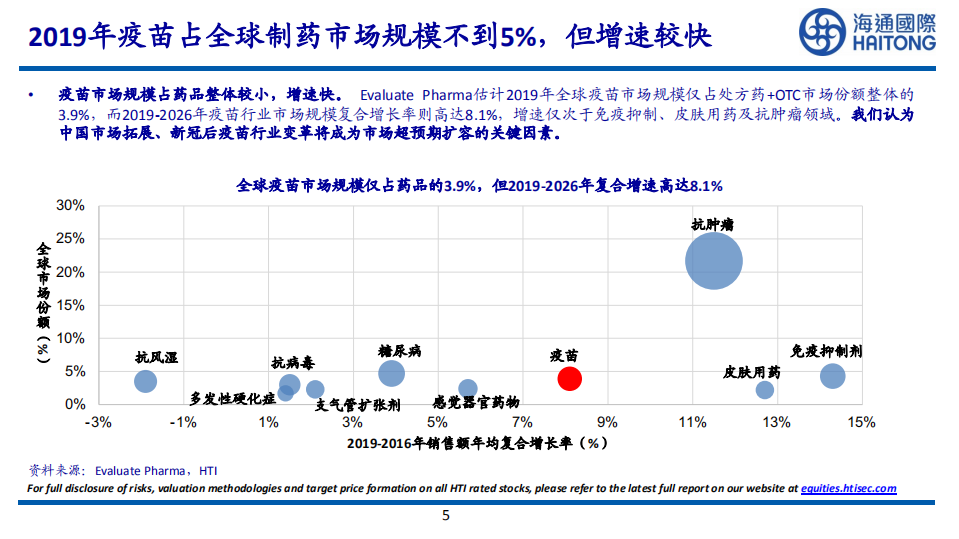 海通国际：论疫苗行业下个十年的市场空间、创新和商业模式.pdf 第5页