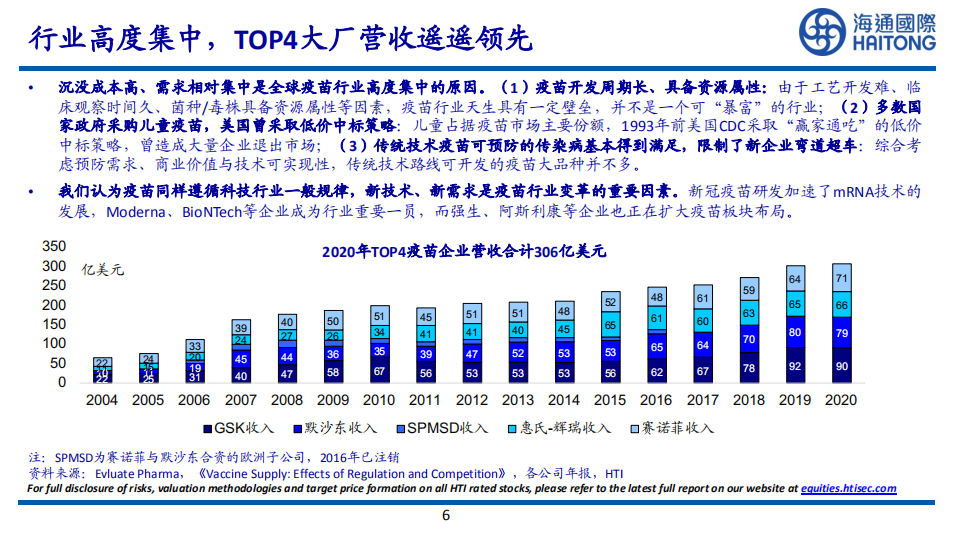 海通国际：论疫苗行业下个十年的市场空间、创新和商业模式.pdf 第6页