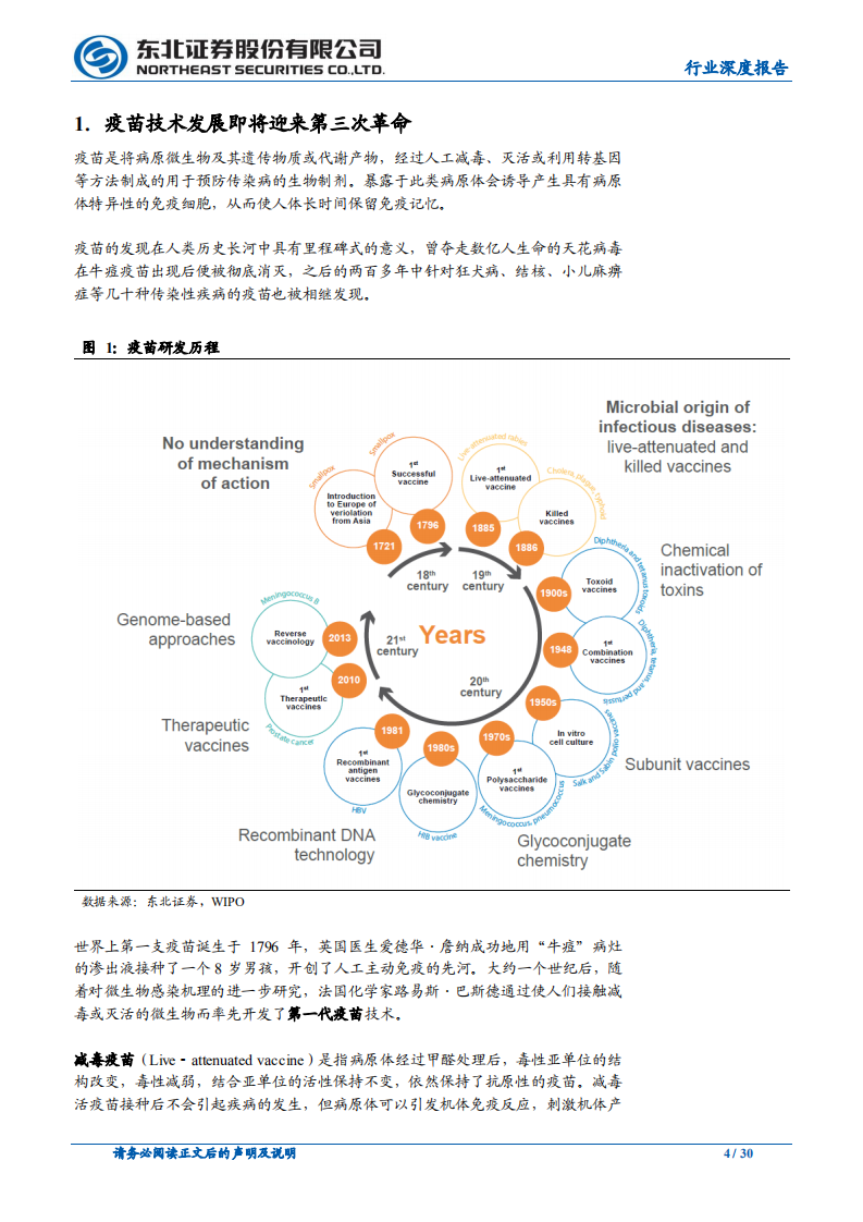疫苗行业深度：核酸疫苗专题研究.pdf 第4页