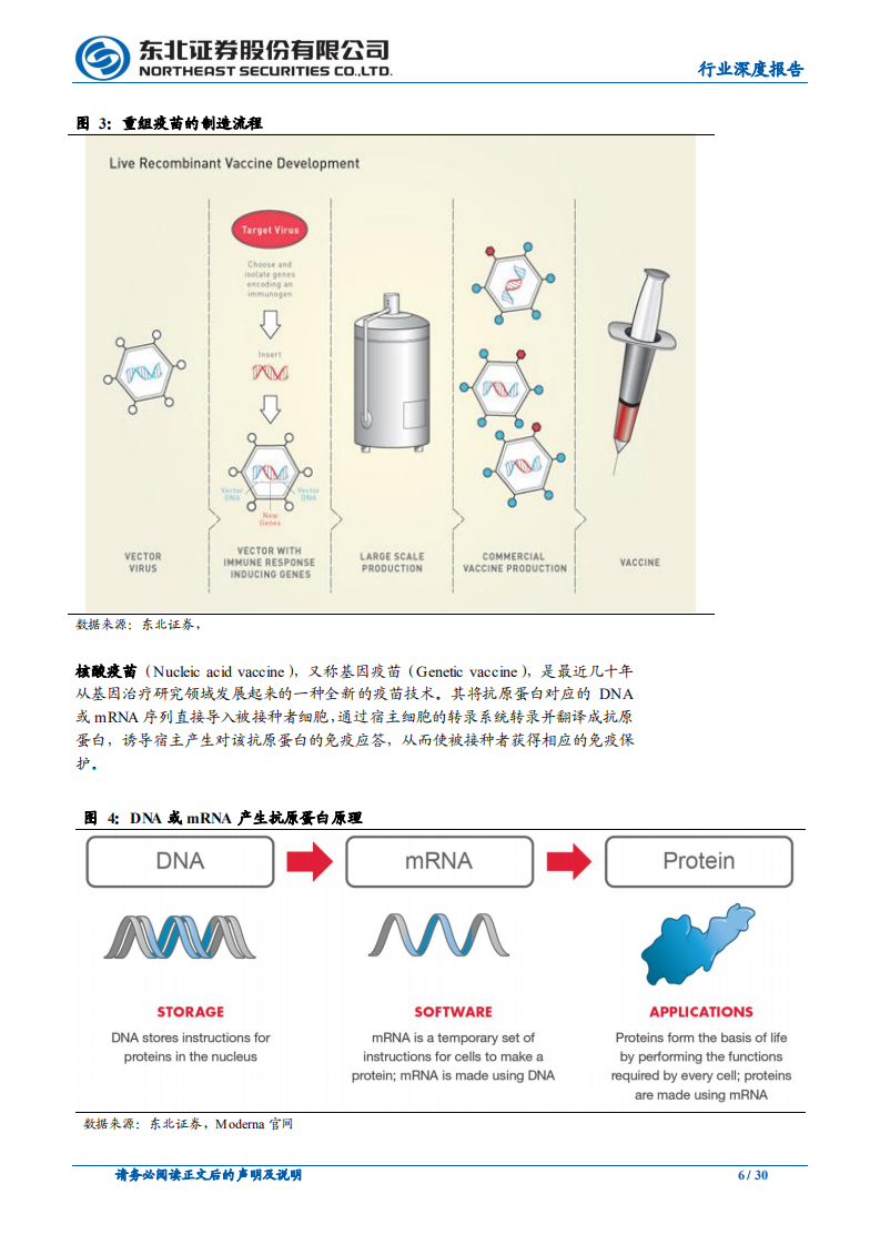 疫苗行业深度：核酸疫苗专题研究.pdf 第6页