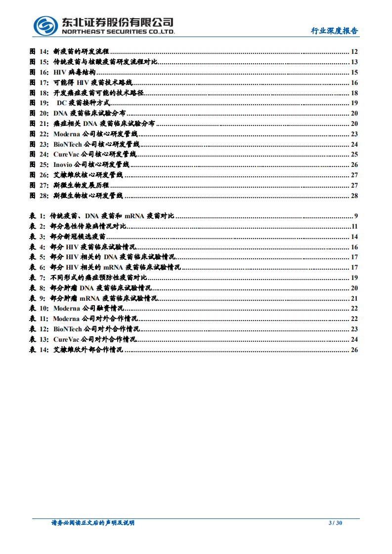 疫苗行业深度：核酸疫苗专题研究.pdf 第3页