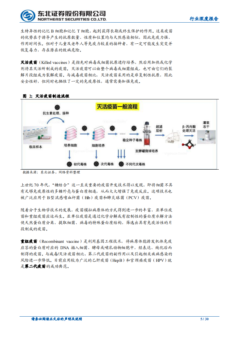 疫苗行业深度：核酸疫苗专题研究.pdf 第5页