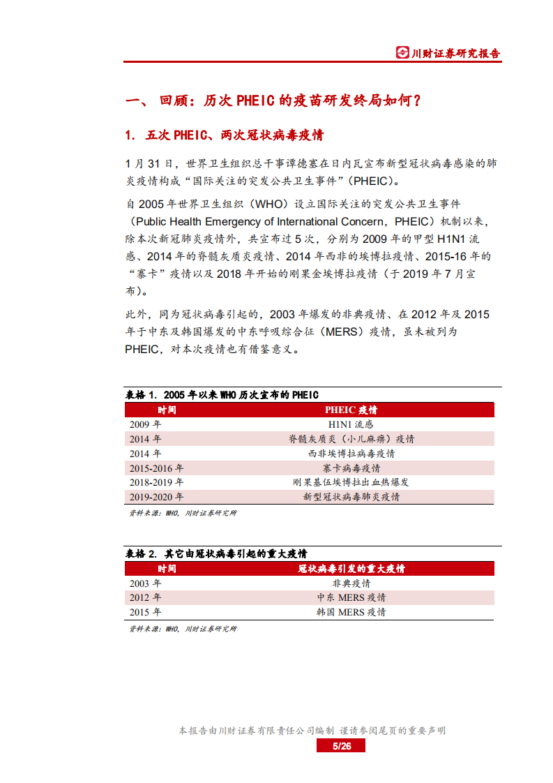 疫苗行业新冠专题研究：国际突发公共卫生事件下的疫苗研发.pdf 第5页