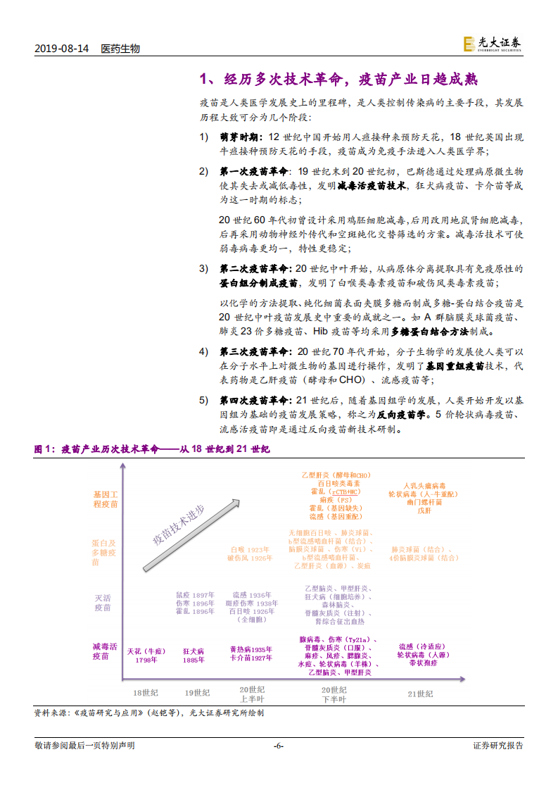 疫苗行业系列深度报告之一（行业篇）：疫苗行业的发展逻辑.pdf 第6页