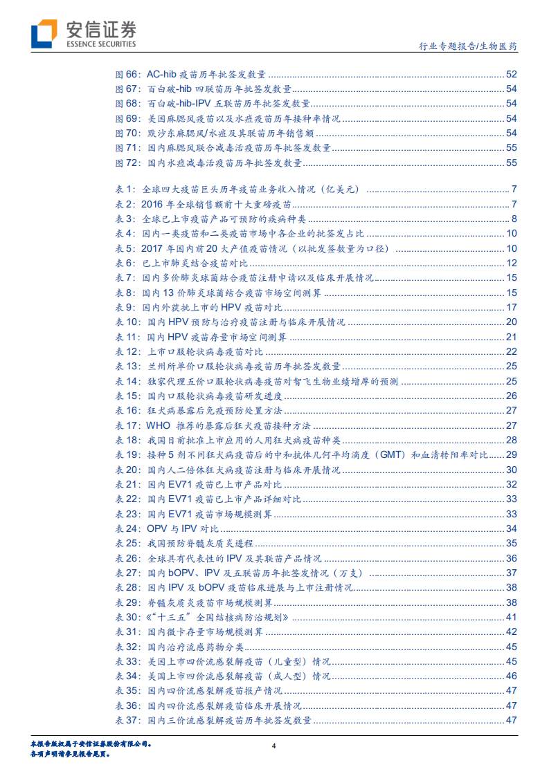 疫苗行业专题：从全球化视野，看国内重磅疫苗市场空间.pdf 第4页