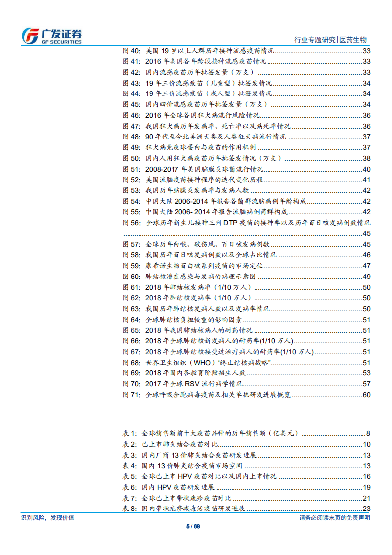 疫苗行业研究专题之品种篇：从全球化视野看重磅品种市场空间.pdf 第5页