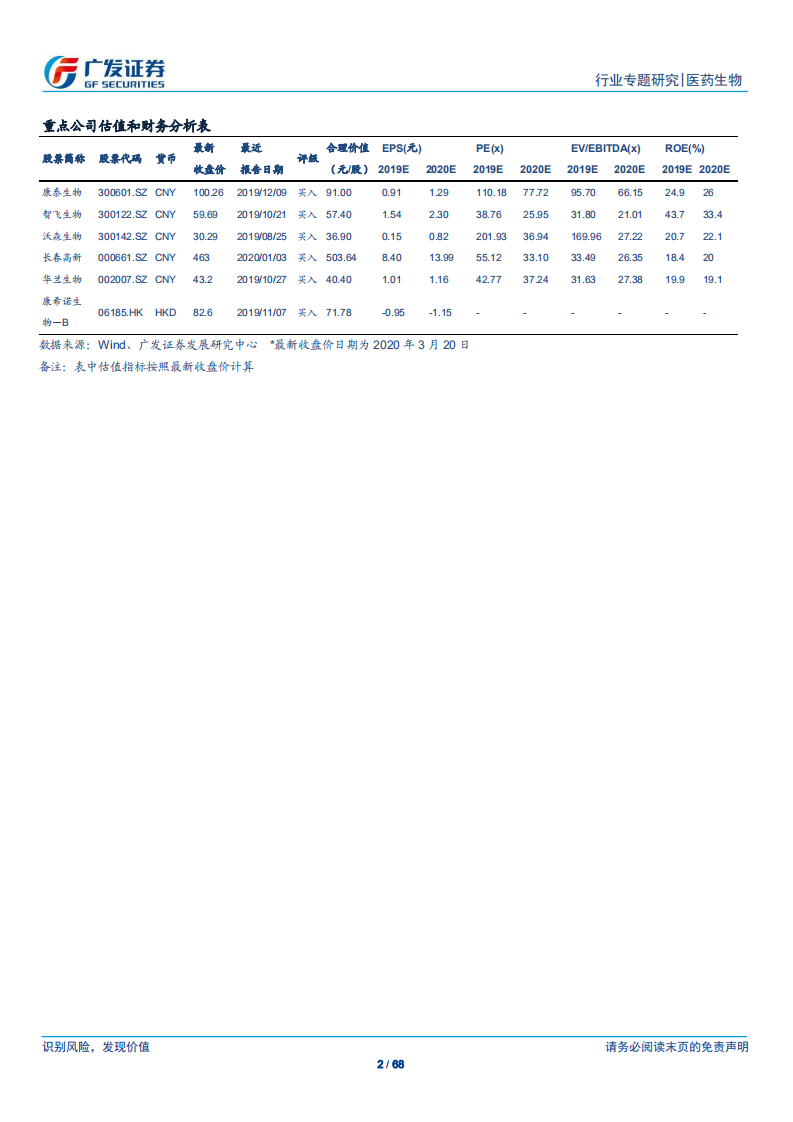 疫苗行业研究专题之品种篇：从全球化视野看重磅品种市场空间.pdf 第2页