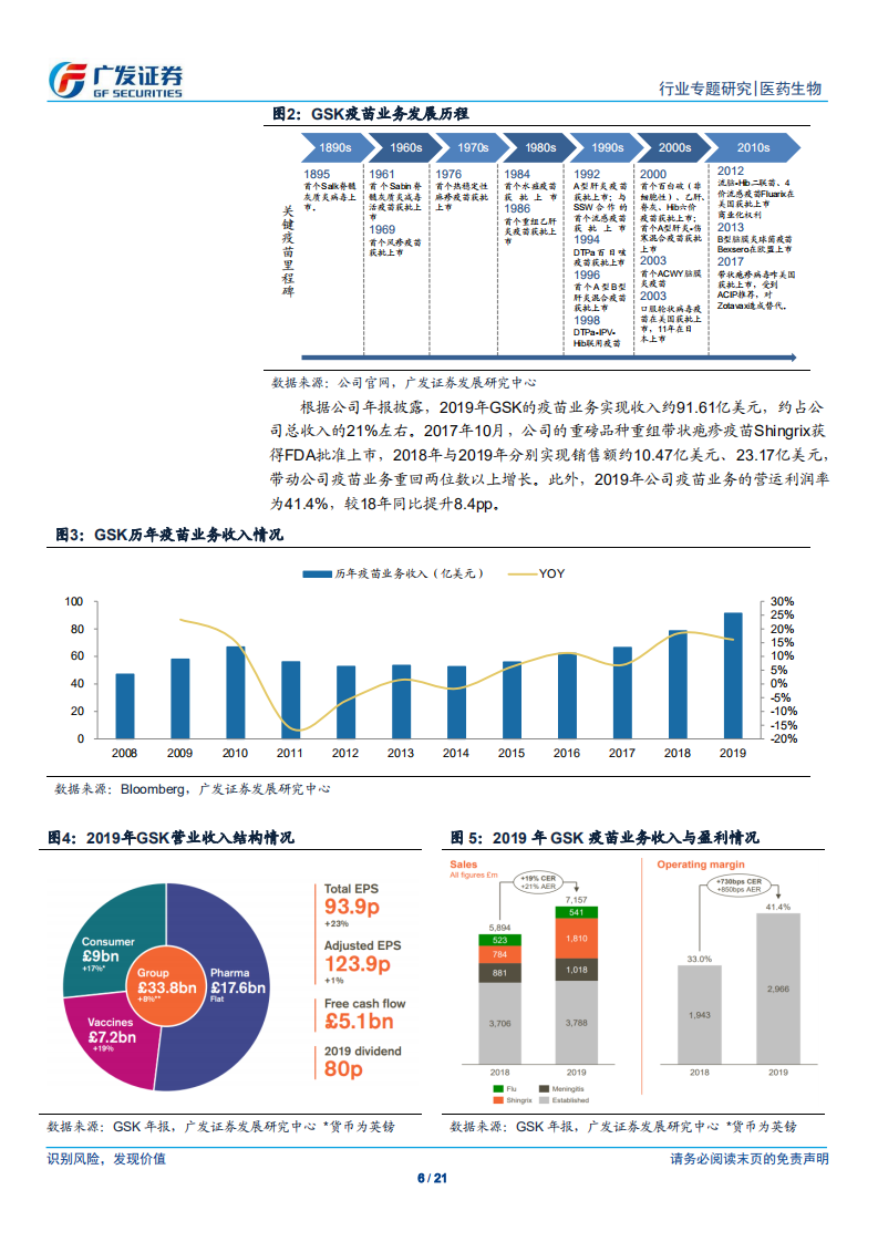 疫苗行业专题之公司篇：深度解析全球四大疫苗巨头.pdf 第6页