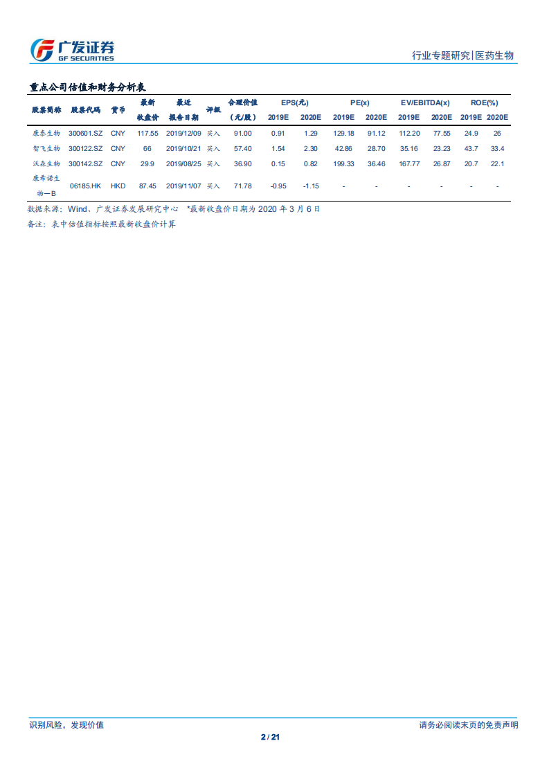 疫苗行业专题之公司篇：深度解析全球四大疫苗巨头.pdf 第2页