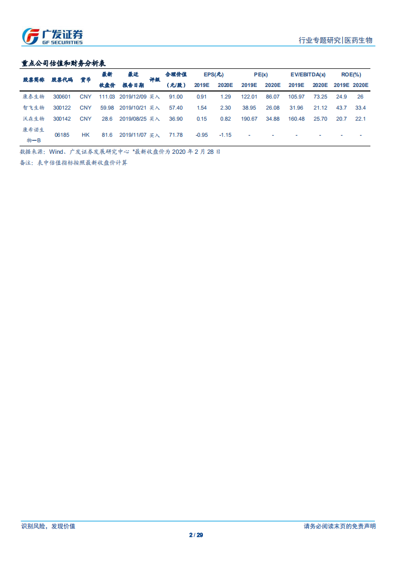 疫苗行业专题之行业篇：疫苗产业特征与全球市场结构.pdf 第2页