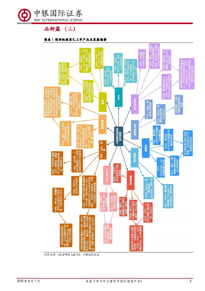 预防性疫苗行业深度报告&mdash;&mdash;品种篇（二）：未来十年为什么看好中国的疫苗产业？.pdf 第5页