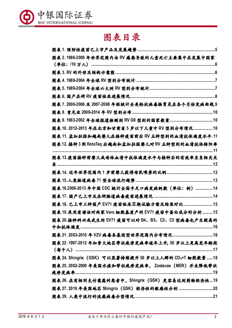 预防性疫苗行业深度报告&mdash;&mdash;品种篇（二）：未来十年为什么看好中国的疫苗产业？.pdf 第3页