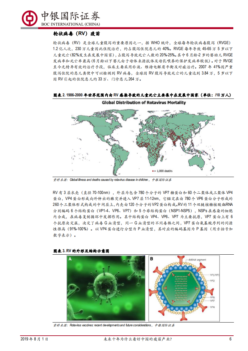 预防性疫苗行业深度报告&mdash;&mdash;品种篇（二）：未来十年为什么看好中国的疫苗产业？.pdf 第6页