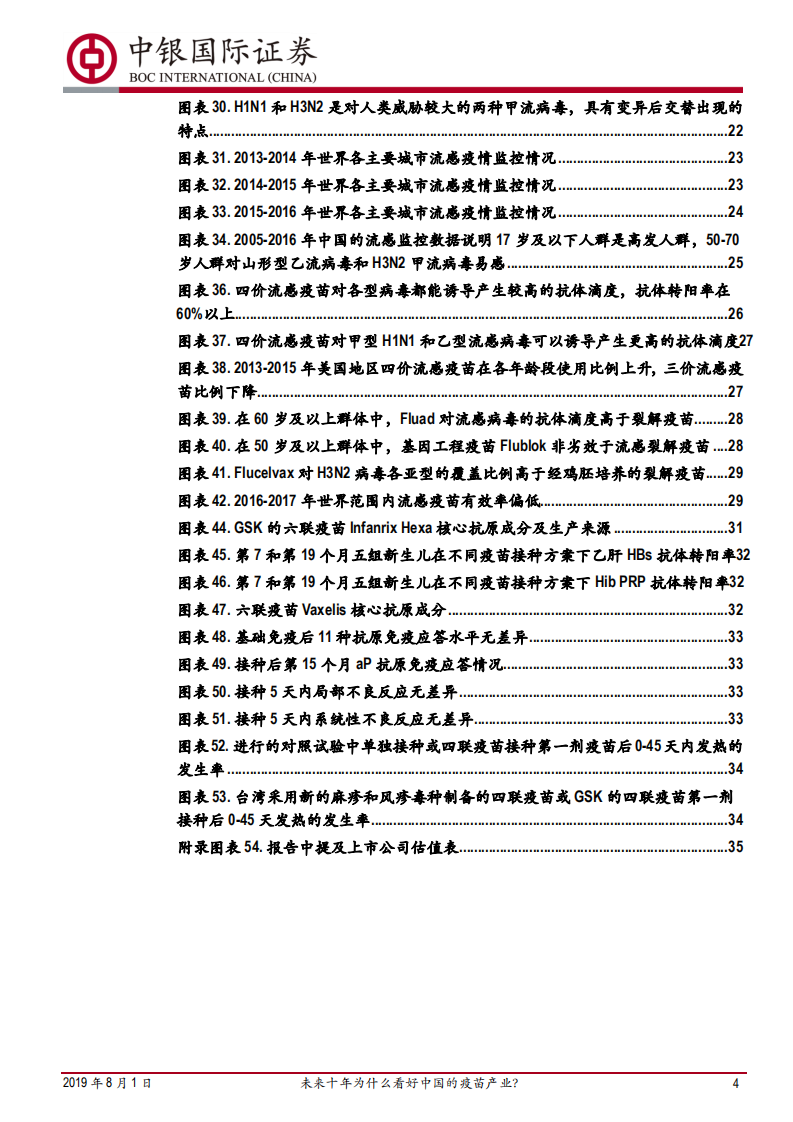 预防性疫苗行业深度报告&mdash;&mdash;品种篇（二）：未来十年为什么看好中国的疫苗产业？.pdf 第4页