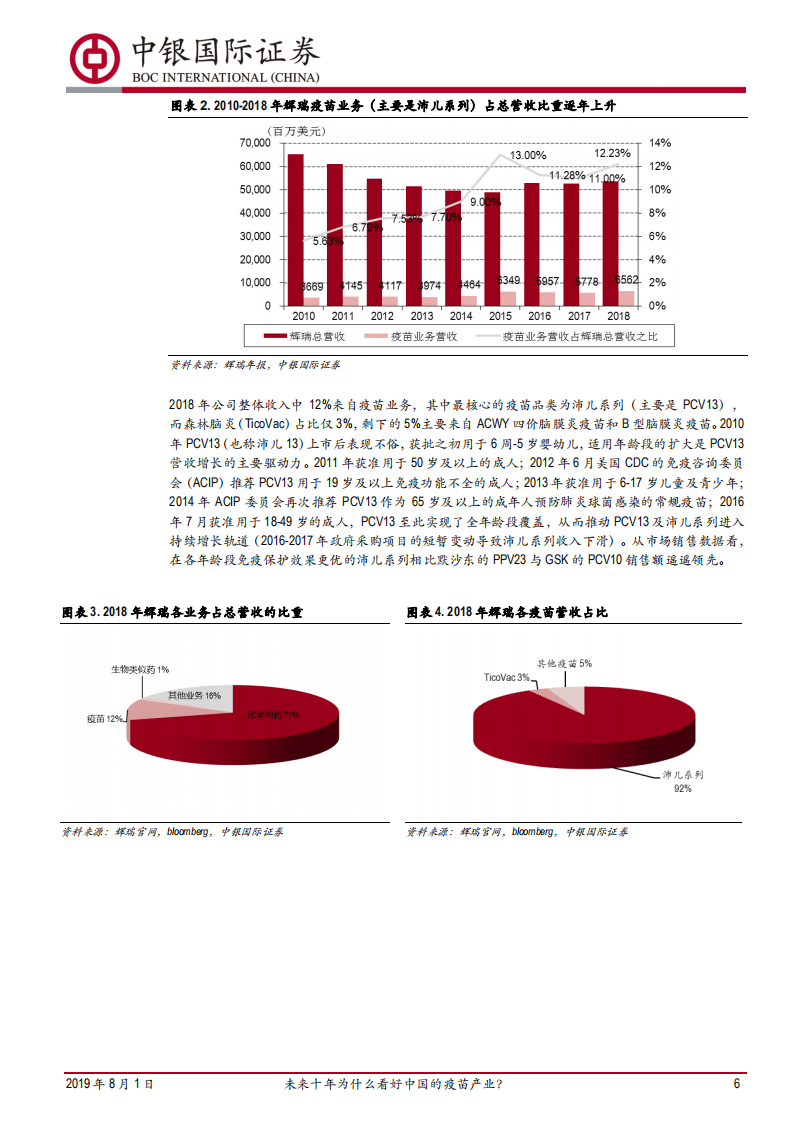 预防性疫苗行业深度报告&mdash;&mdash;政策篇：未来十年为什么看好中国的疫苗产业？.pdf 第6页
