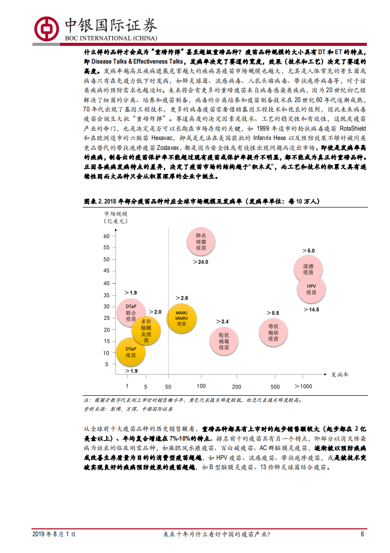 预防性疫苗行业深度报告&mdash;&mdash;市场篇&技术篇：未来十年为什么看好中国的疫苗产业？.pdf 第6页