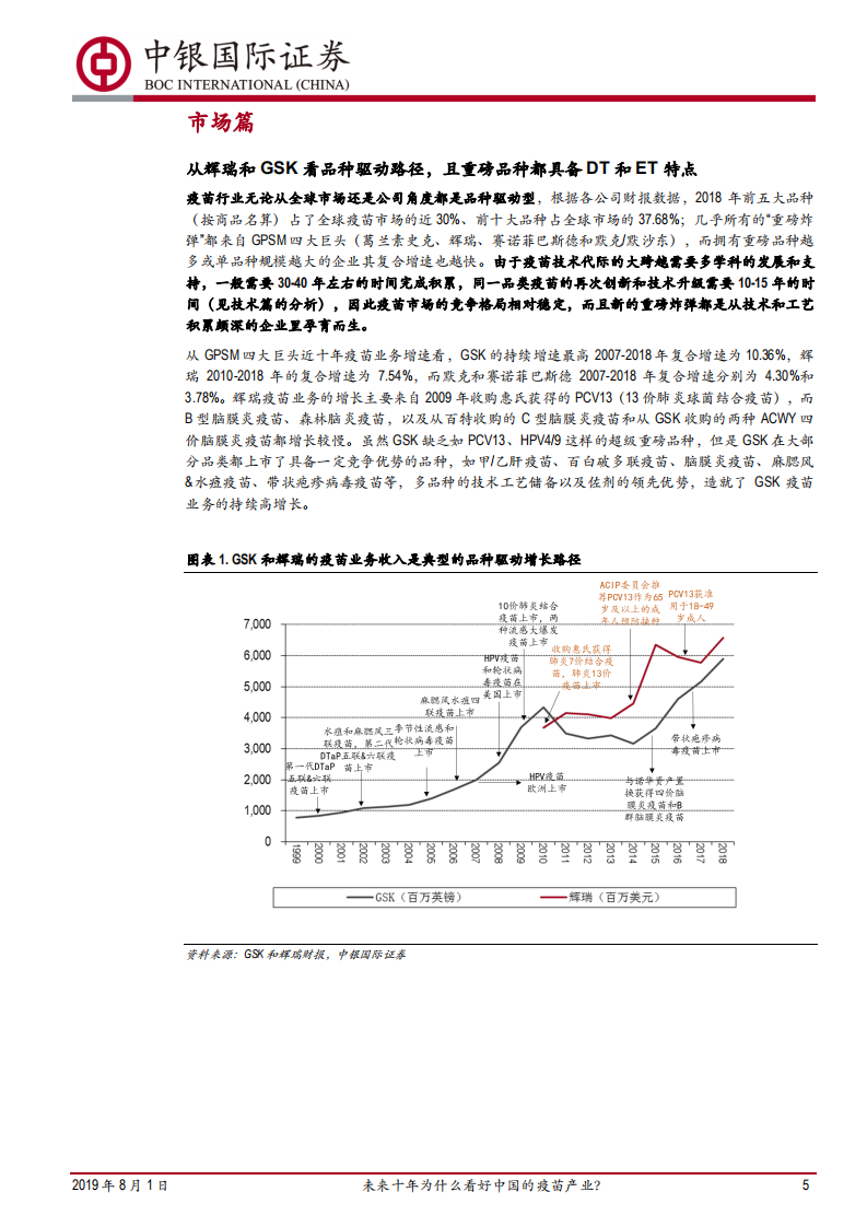 预防性疫苗行业深度报告&mdash;&mdash;市场篇&技术篇：未来十年为什么看好中国的疫苗产业？.pdf 第5页
