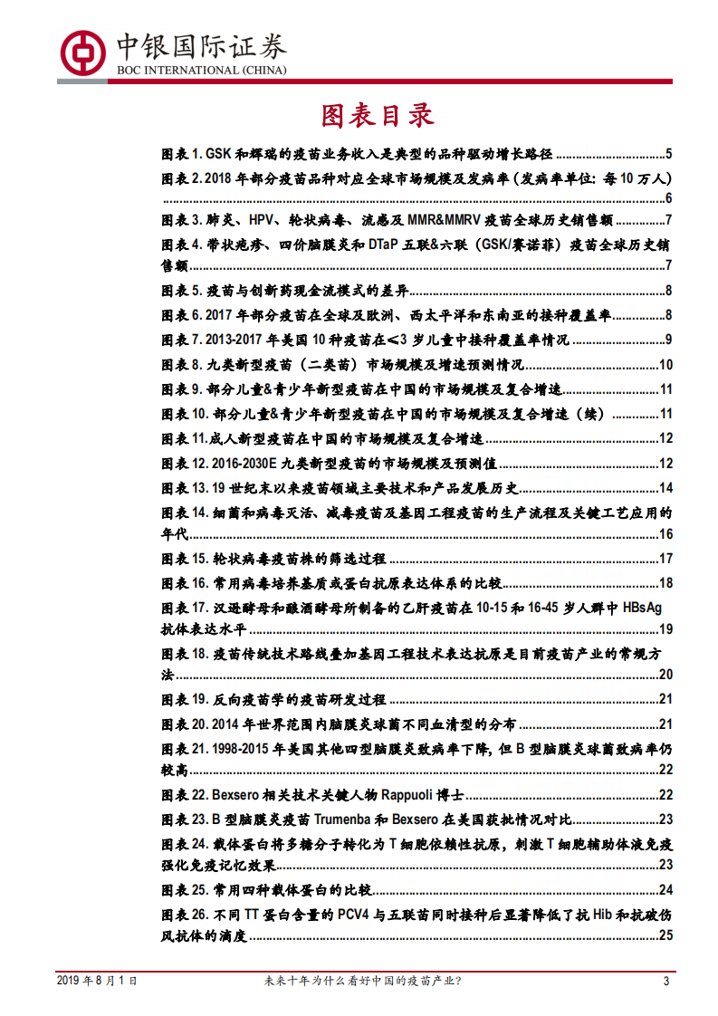 预防性疫苗行业深度报告&mdash;&mdash;市场篇&技术篇：未来十年为什么看好中国的疫苗产业？.pdf 第3页
